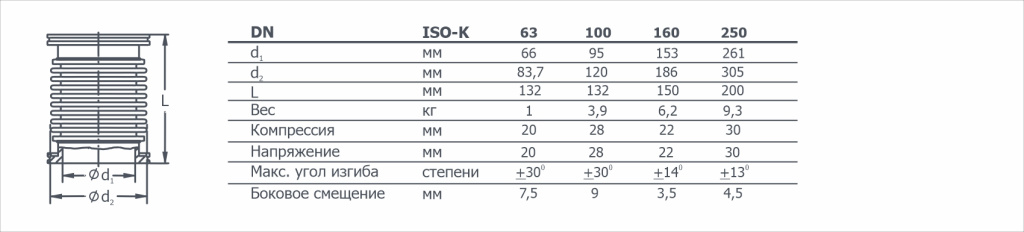 Габаритный чертеж на Сильфон ISO-K