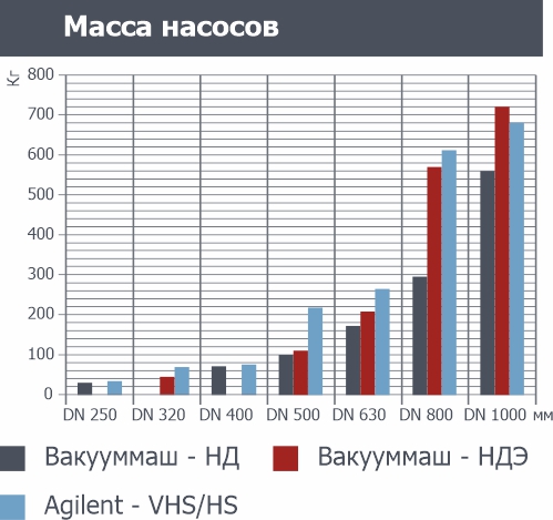 Масса насосов.jpg