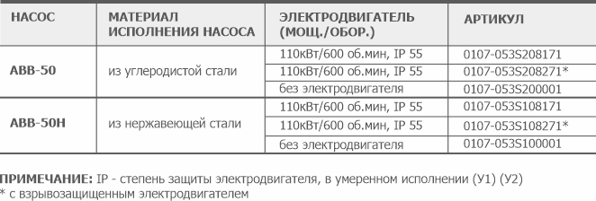 Информация для заказа водокольцевого вакуумного агрегата АВВ-50(Н) АО Вакууммаш