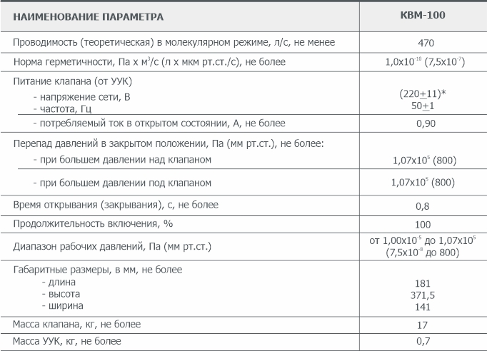 Основные параметры Клапана вакуумного с электромагнитным приводом КВМ-100 АО Вакууммаш