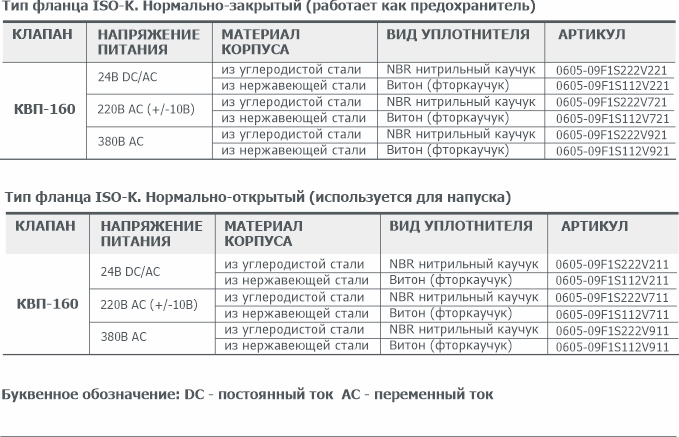 Информация для заказа клапана вакуумного с пневматическим приводом КВП-160 АО Вакууммаш
