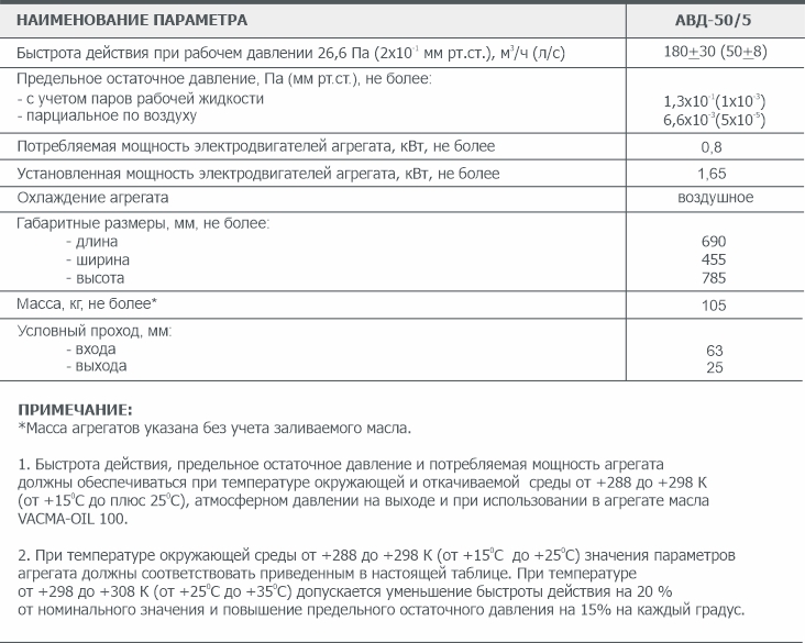 Основные параметры ротационного вакуумного агрегата АВД-50/5 АО Вакууммаш