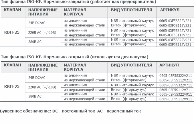 Информация для заказа Клапана вакуумного с пневматическим приводом КВП-25 АО Вакууммаш