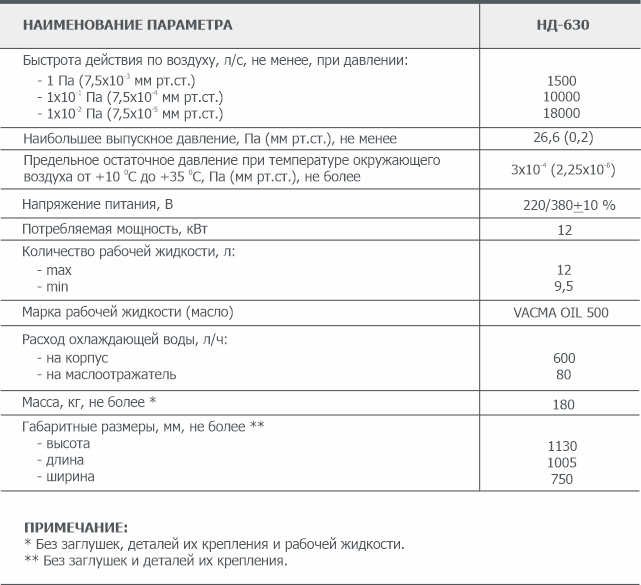Основные параметры Диффузионного вакуумного насоса НД-630 АО Вакууммаш