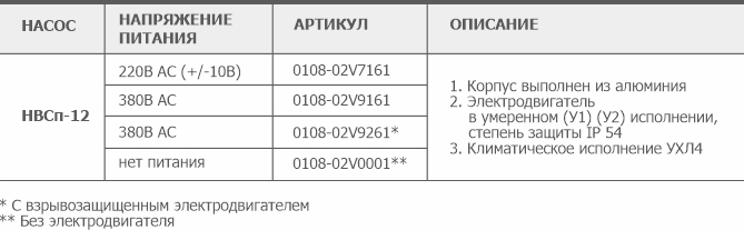 Информация для заказа спирального вакуумного насоса НВСп-12 АО Вакууммаш