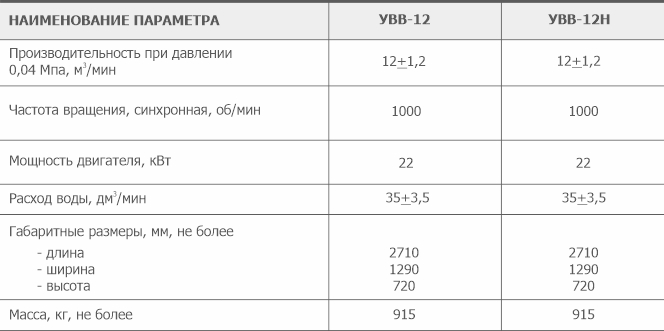 Основные параметры Водокольцевой вакуумной установки УВВ-12(Н) АО Вакууммаш