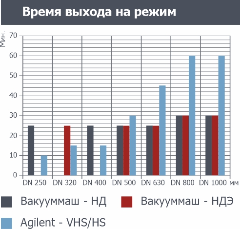 Время выхода на режим.jpg