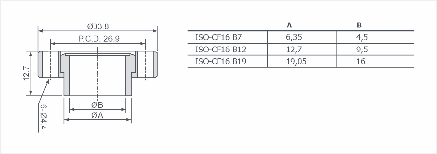 Фланцы ISO-CF с горловиной поворотные