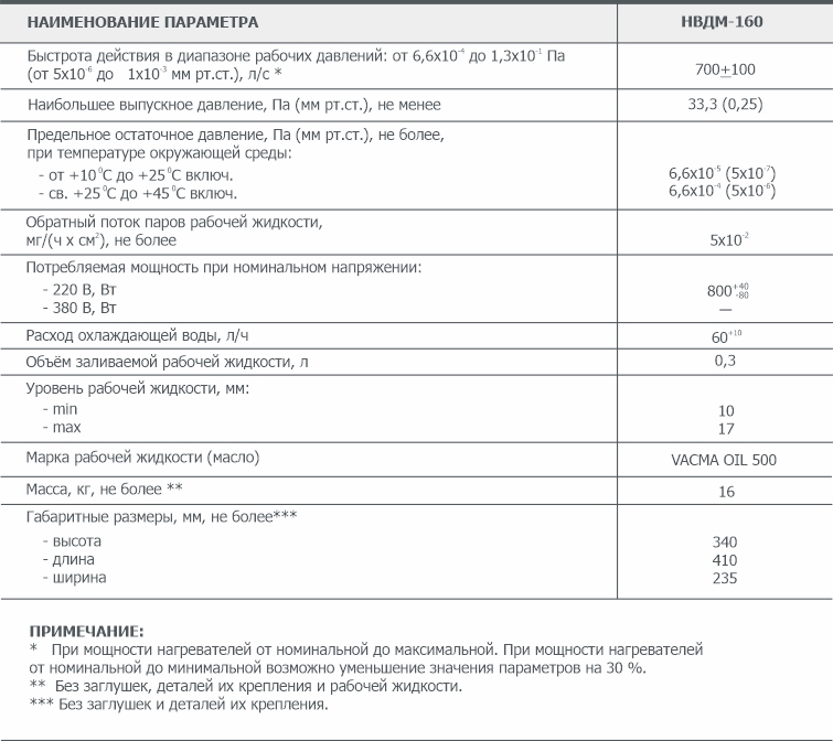 Основные параметры диффузионного вакуумного насоса НВДМ-160 АО Вакууммаш